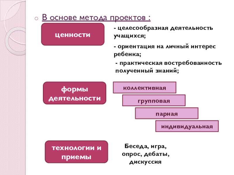 5 компонентов проекта