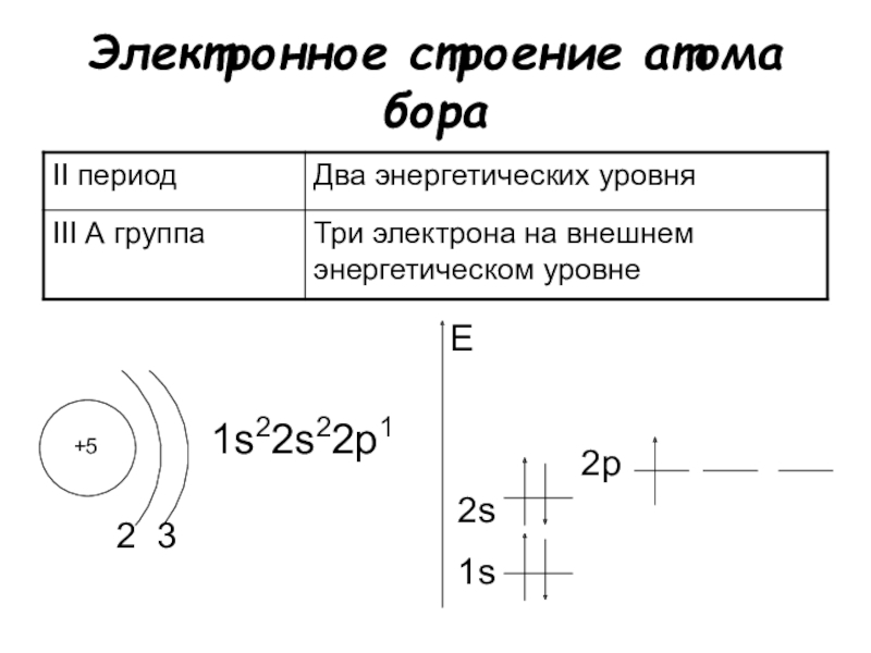 Нарисовать строение кальция