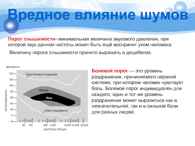 Порог слышимости. Громкость звука. Порог слышимости. Болевой порог слышимости. Порог слышимости и порог болевого ощущения. Болевой порог и слышимость звука.