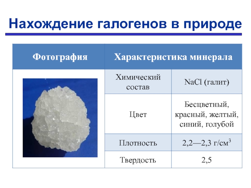 Презентация по теме галогены химия 9 класс