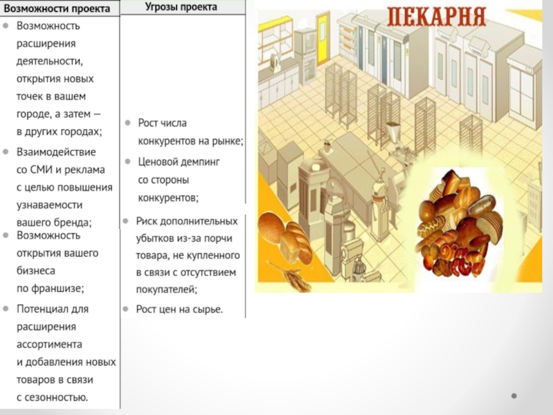 Презентация мини пекарни