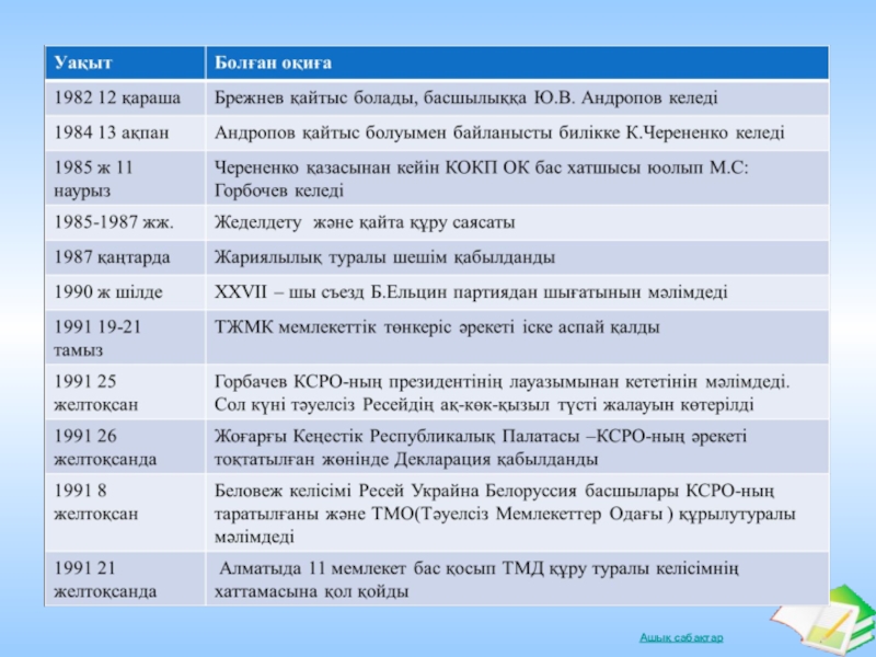 Карта материк норильск активировать