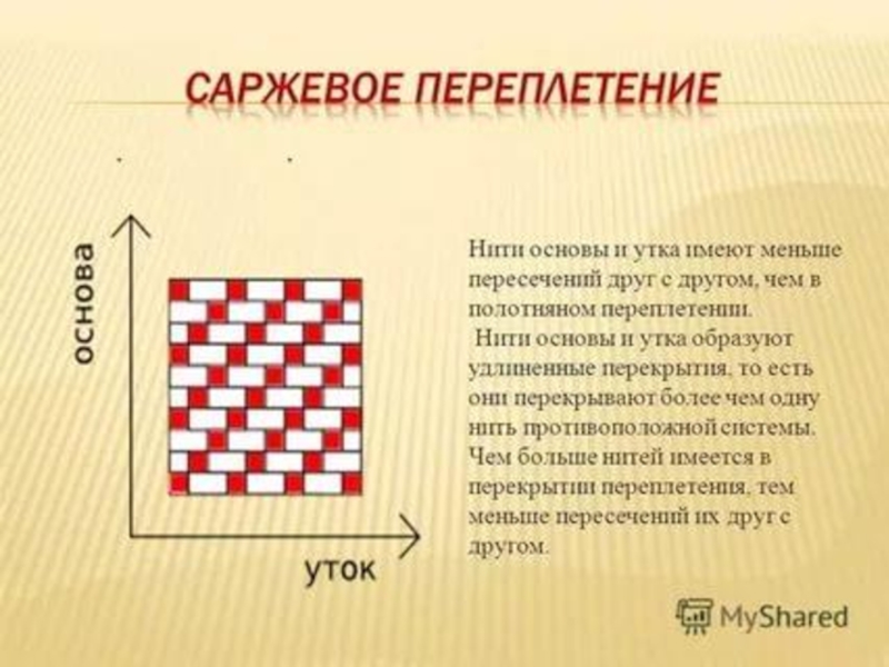 Саржевое переплетение. Схема саржевого переплетения нитей. Саржевое переплетение ткани схема. Саржевое переплетение 5 класс технология. Саржевое переплетение 6 класс технология.