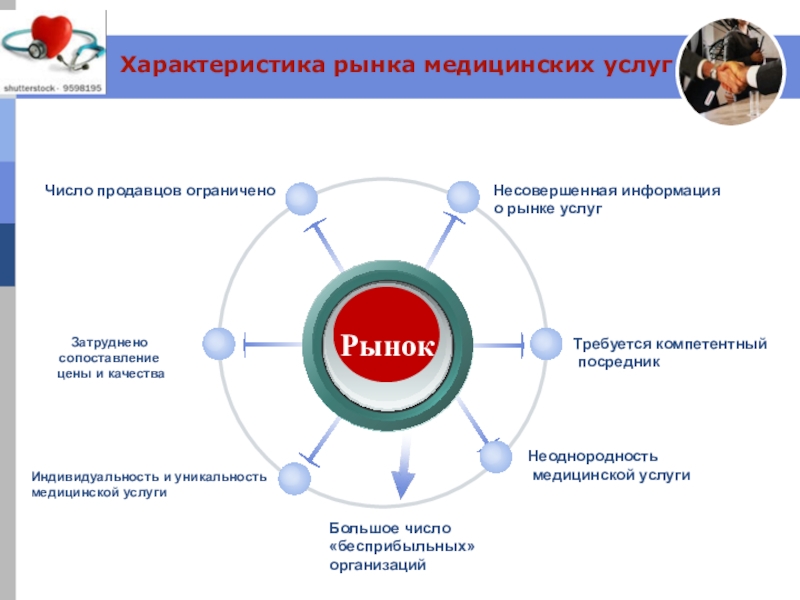 Особенности рынка медицинских услуг презентация