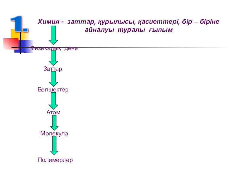 Нәруыздар презентация химия