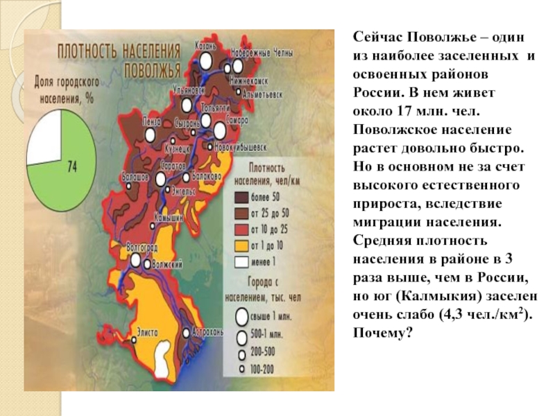 Хозяйство поволжья презентация