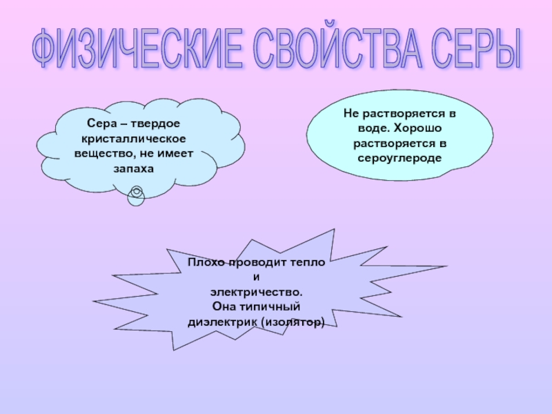 Сера презентация 9 класс. Физические свойства серы кластер. Сера хорошо растворима в воде. Сероуглерод и сера реакция. Сера твердое вещество или нет.