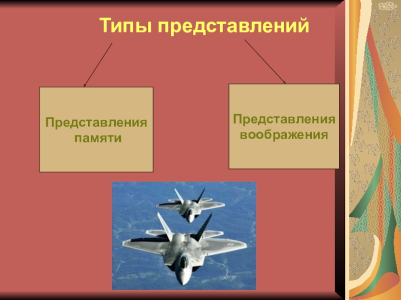 Представления памяти. Представление и воображение. Представление памяти и воображения. Представление и воображение в психологии. Представление памяти и воображения кратко.