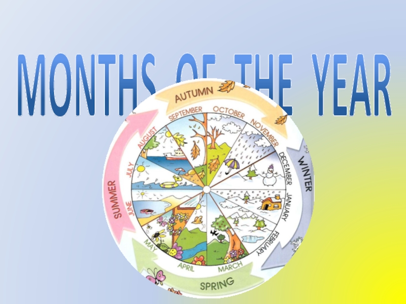 Презентация months of the year