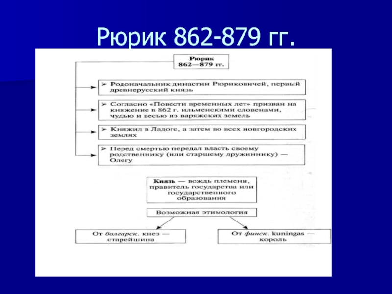 Рюрик годы правления внутренняя и внешняя. Внутренняя политика Рюрика 862-879. Внутренняя и внешняя политика Рюрика 862-879. События Рюрика 862-879 таблица. Рюрик 862 внешняя политика.