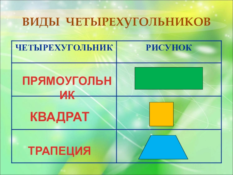 Проект геометрические фигуры. Геометрические фигуры 2 класс. Проект по геометрическим фигурам 2 класс. Виды квадратов.