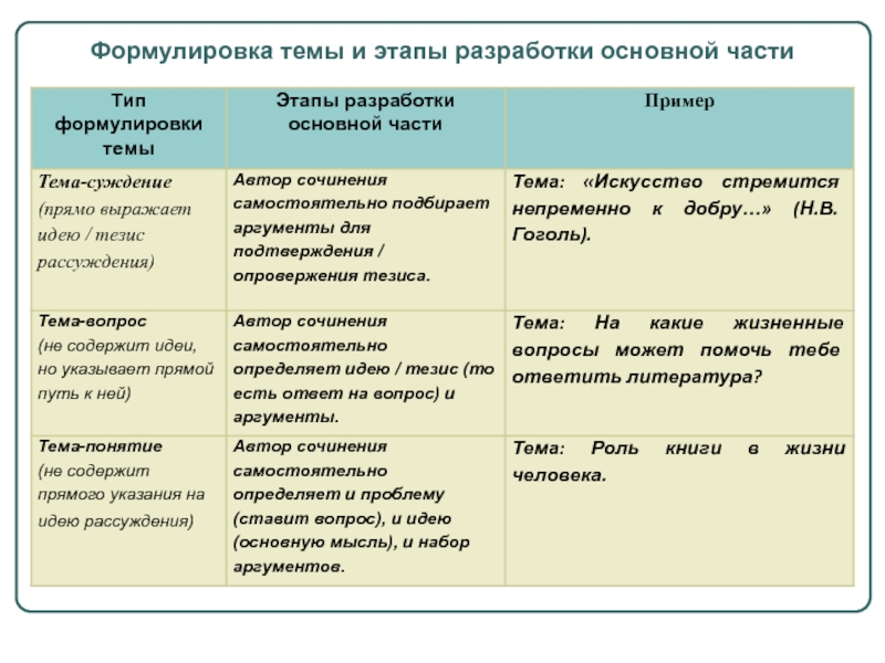 Этапы литературы. Этапы итогового проекта какие могут оказать.