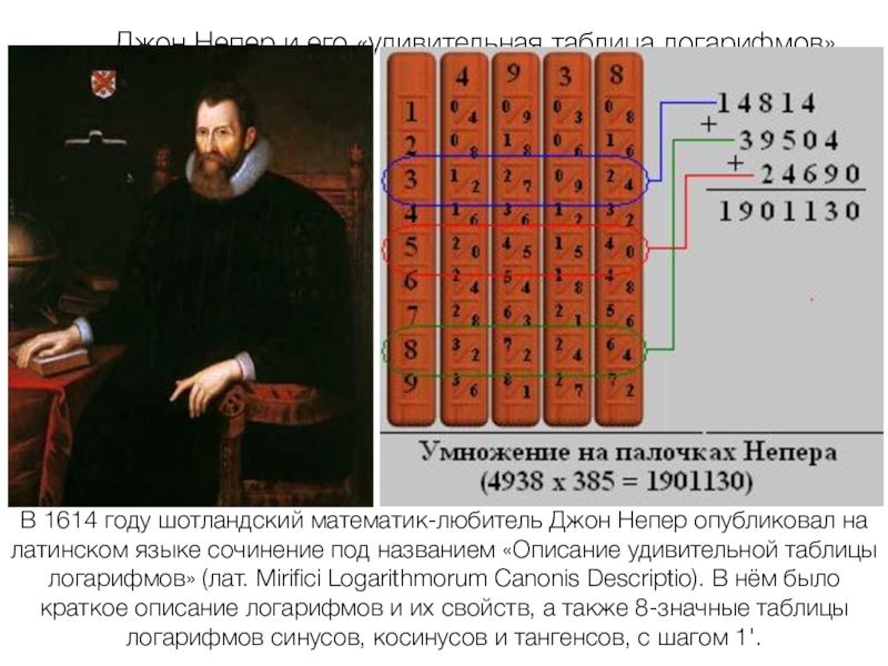 Джон непер презентация