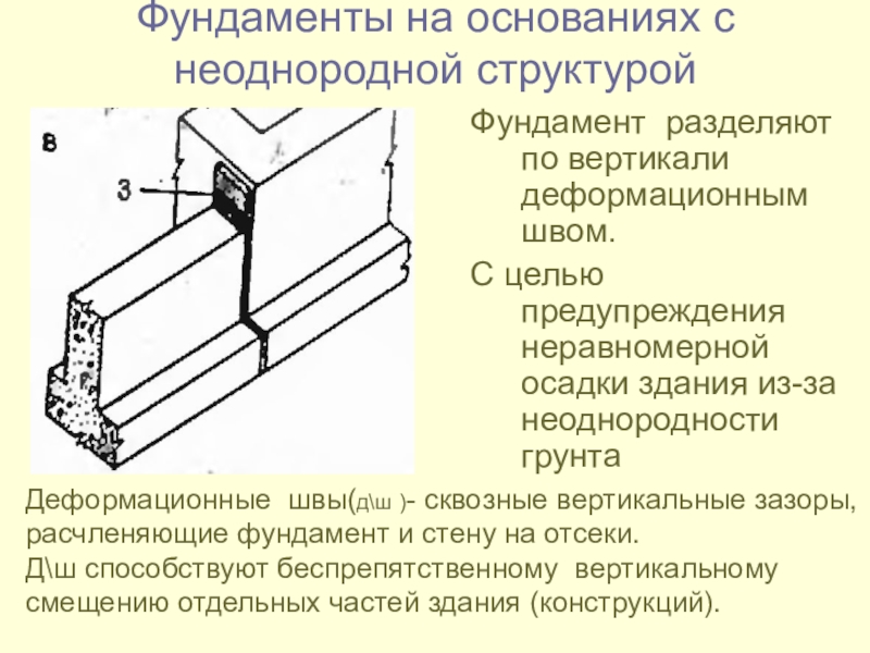 Основания и фундаменты. Основания и фундаменты схемы. Щелевые фундамент схема. Схема фундамента и его основания.