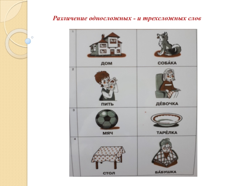 Трехсложные слова это. Односложные слова картинки. Трехсложные слова для дошкольников. Схема односложного слова. Анализ односложных слов.