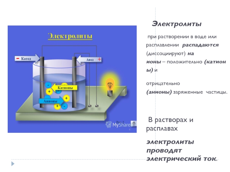 Механизм проводимости растворов и расплавов в электролитах