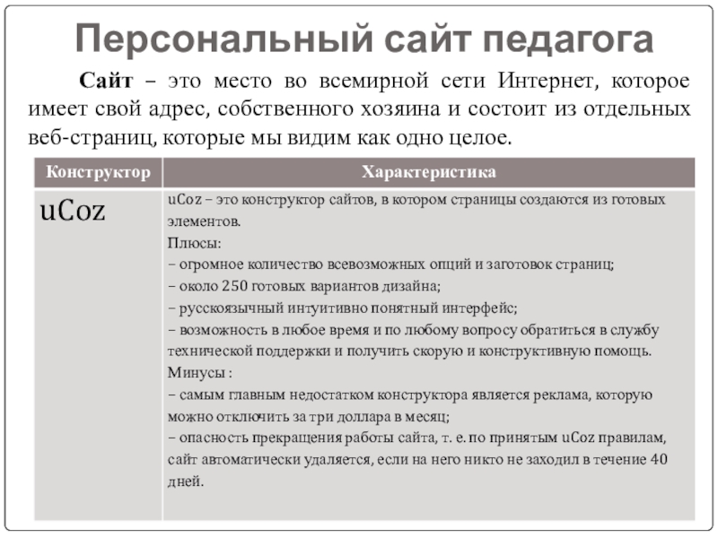 Персональный сайт педагога презентация