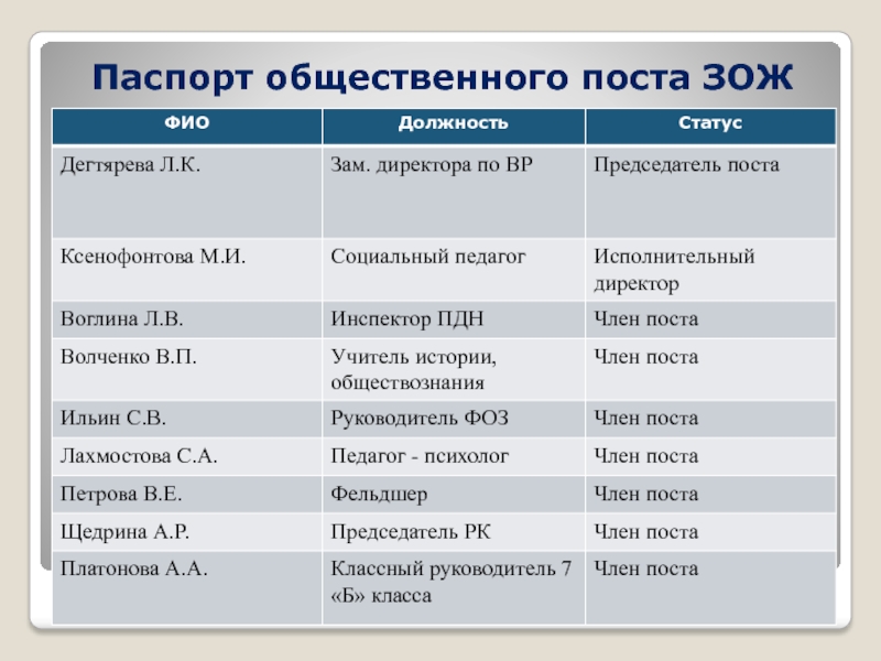 Фио должность. ФИО подразделение должность. Общественные посты это примеры. Члены оргкомитета ФИО должность.