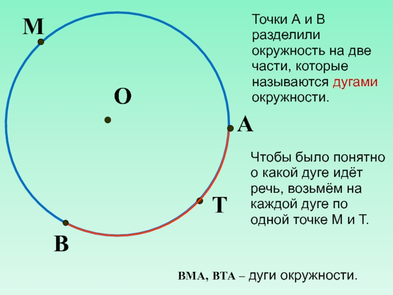 Окружность и круг 5 класс презентация