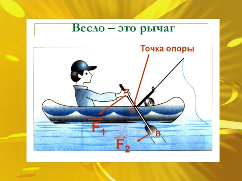 Рисунок рычаги в природе и технике