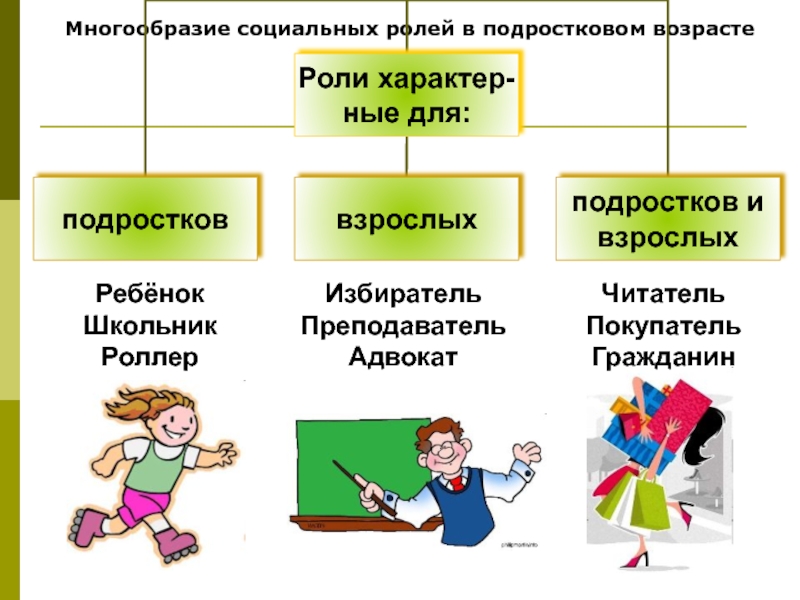 Подумайте какие социальные роли вы уже играете в жизни заполните схему