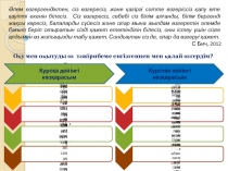 Тізбектелген сабақ топтамасы № 4