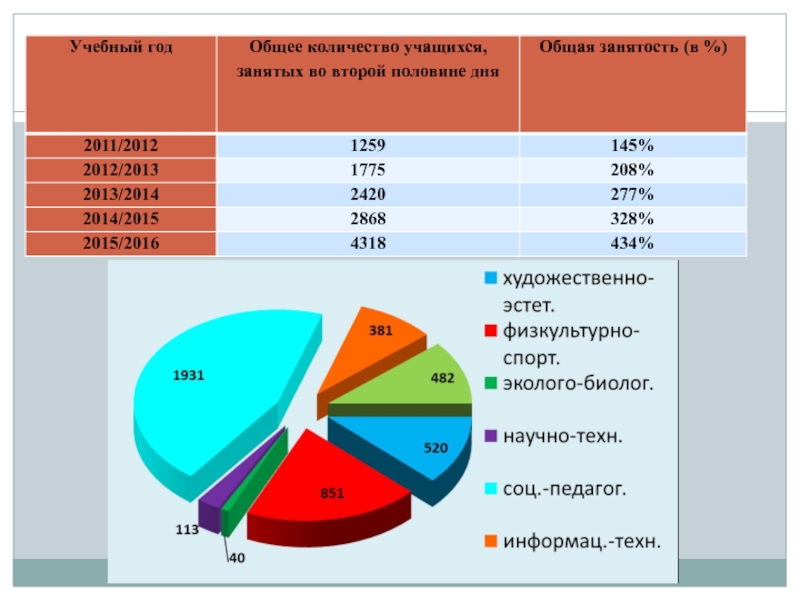 Общее число учащихся. Общее число учащихся. Число обучающихся в вузах. Отчет средней численности учащихся. 223 число.