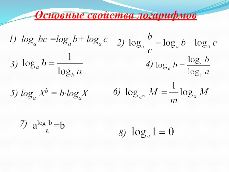 Презентация на тему логарифмы и их свойства