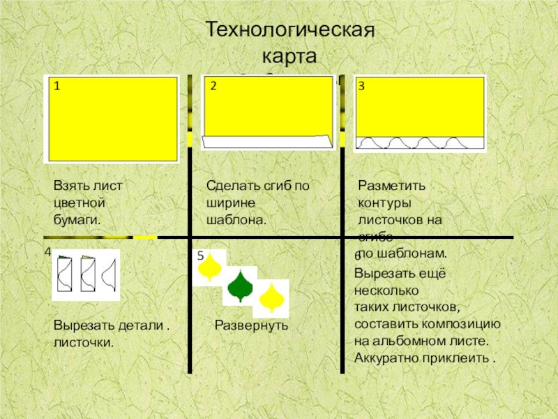 Технологическая карта урока по технологии 3 класс