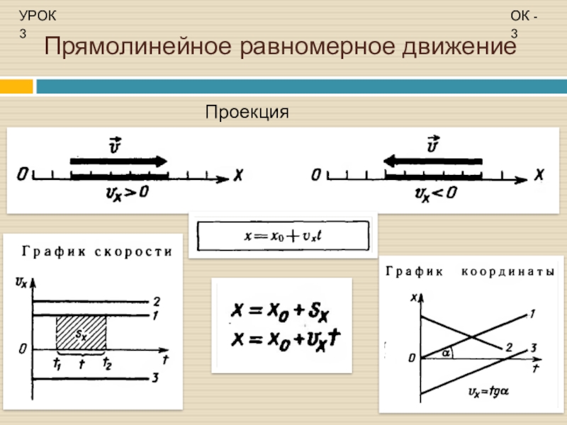 Тело движется равномерно 3. Проекция равномерного прямолинейного движения. Проекция скорости равномерного прямолинейного движения. Равномерное прямолинейное движение Траектория. Прямолинейно равномерное движение физика.