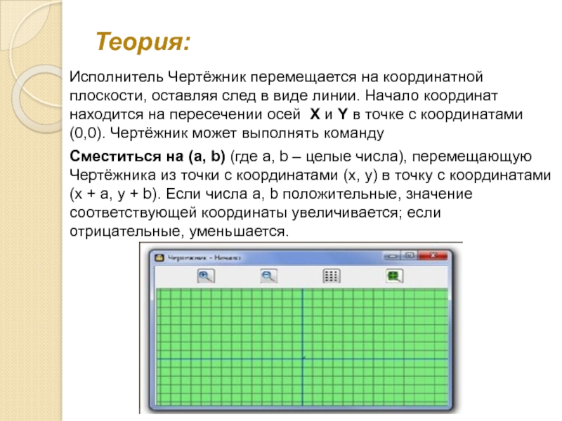 Чертежник перемещается на координатной плоскости. Исполнитель чертёжник перемещается. Координатная плоскость чертежник. Координаты для чертежника. Исполнитель чертежник, сместиться в точку.