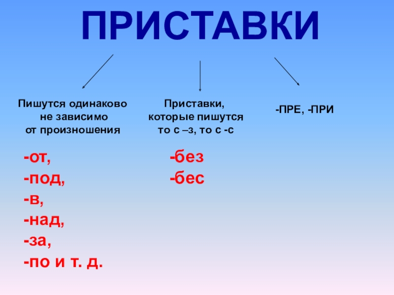 Приставка бывший 3 буквы. Приставки в русском языке. Приставки которые пишутся одинаково. Приставки в руском языке. Есть приставка у в русском языке.