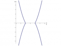 Презентация по теме Графики квадратичной функции, содержащей модуль в 9 классе