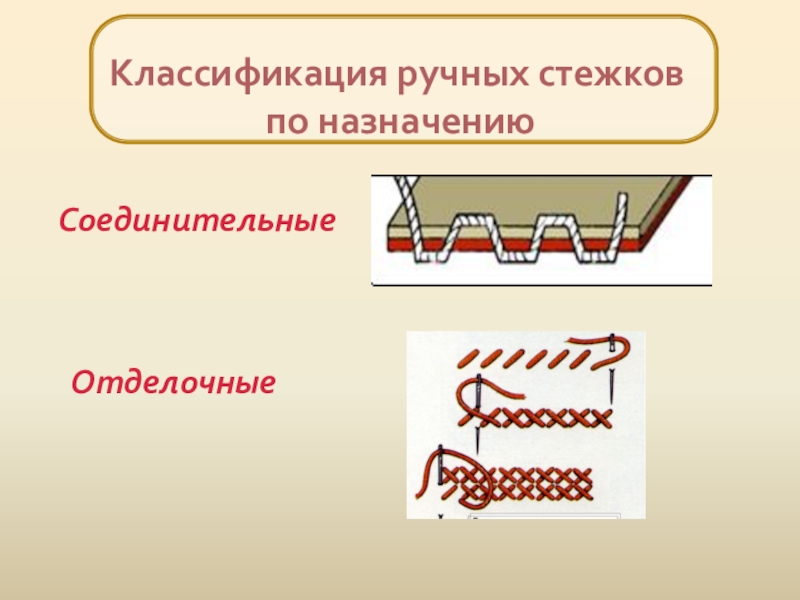 Виды ручных швов 5 класс технология презентация