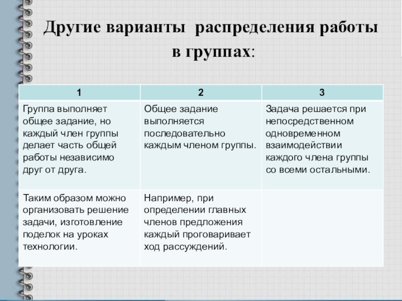 Распределение вариант. Варианты распределения. Отличие групповой и коллективной работы. Различия коллективной и групповой работы. Отличие групповой работы от коллективной.