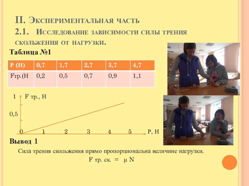 Лабораторная работа исследование зависимости силы трения. Исследование зависимости силы трения. Исследование зависимости трения скольжения. Исследование зависимости силы трения от площади соприкосновения.