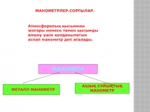 7-ші сыныпқа арналған тұсаукесер Манометрлер