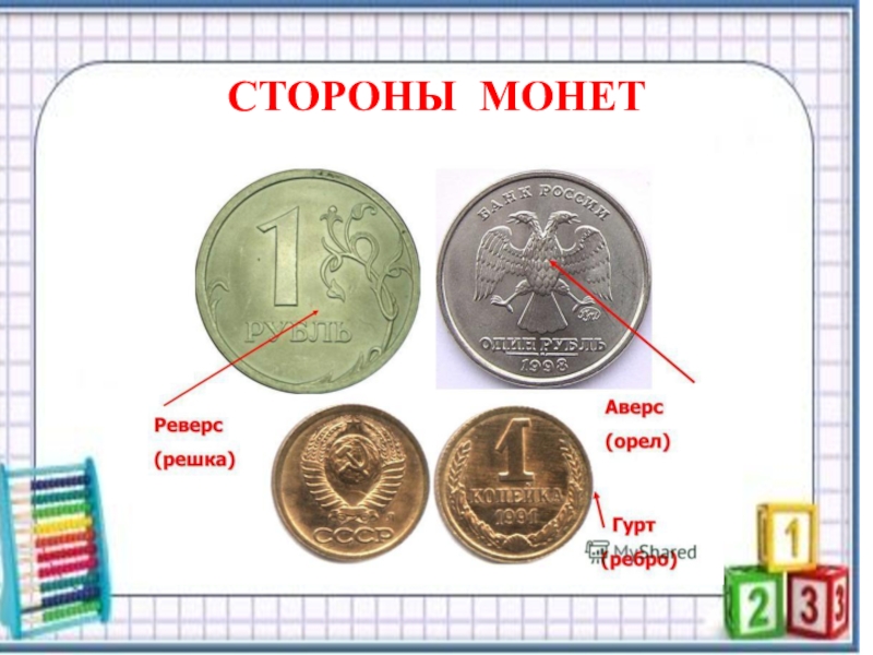 Какая сторона монеты лицевая. Название сторон монеты. Стороны монеты называются. Лицевая сторона монеты. Лицевая и оборотная сторона монеты.