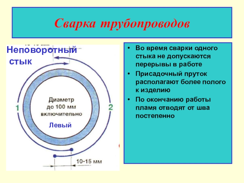 Презентация на тему газовая сварка