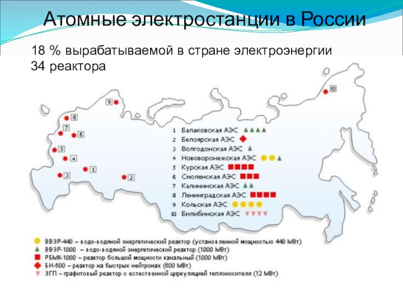 Какая из электростанций работает на урале. 10 Крупнейших АЭС России на карте. Самые крупные АЭС В России на карте. Ядерные электростанции в России на карте. 5 Крупнейших АЭС России на карте.