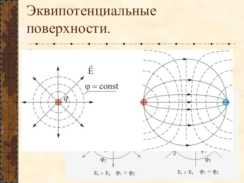 Эквипотенциальная поверхность рисунок