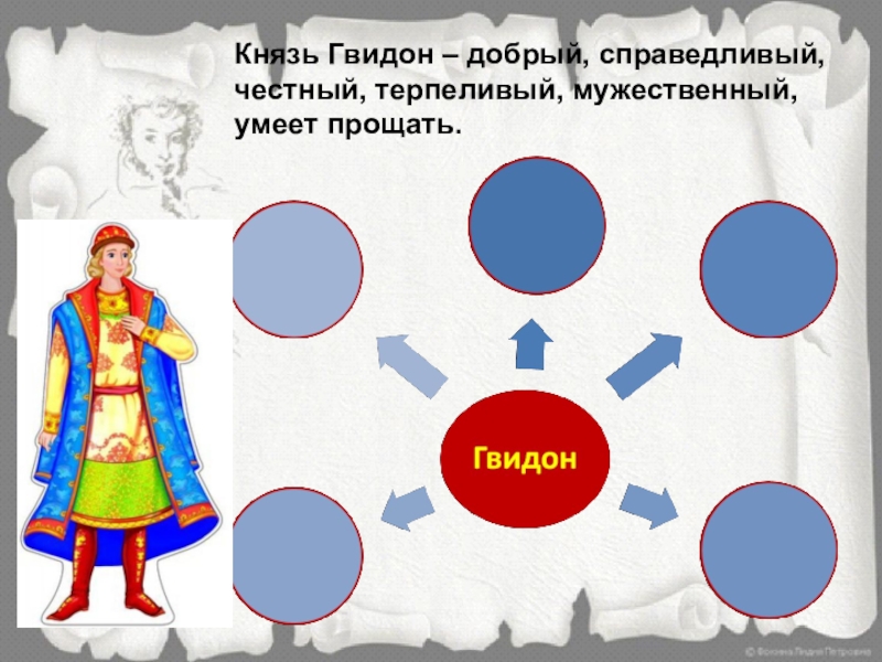 Князь Гвидон – добрый, справедливый, честный, терпеливый, мужественный, умеет прощать. 