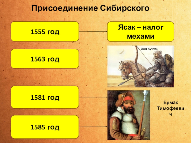 Правитель сибирского ханства прекративший выплаты ясака