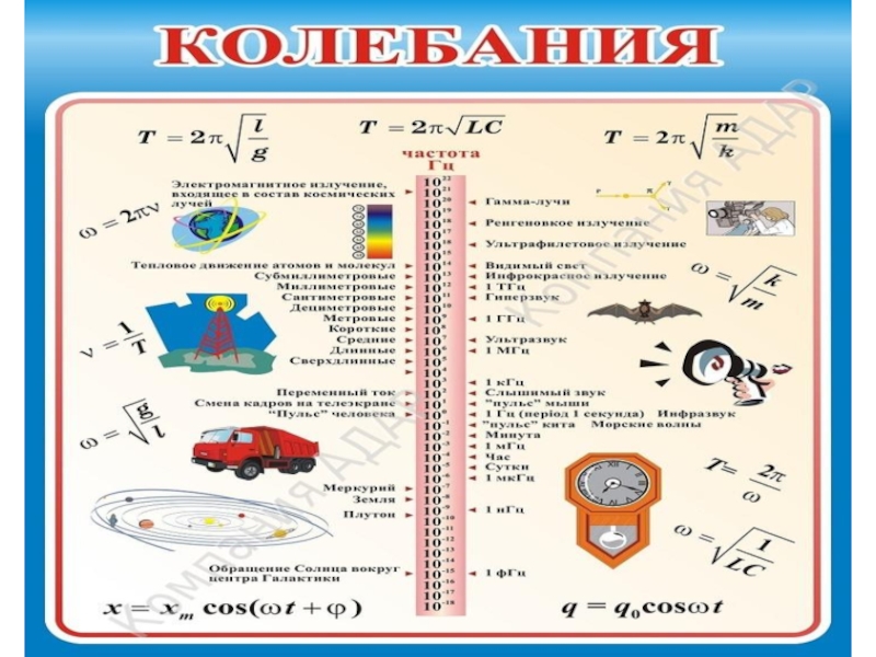 Картинки по физике для оформления стенда