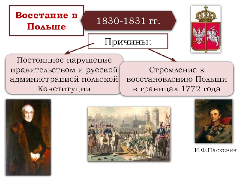 Восстание в царстве польском 1830 1831 таблица. Польское восстание 1830-1831. Последствия польского Восстания 1830-1831. Хронология событий польского Восстания 1830-1831. Польское восстание 1830 года.