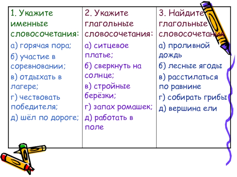 Именные словосочетания 5 класс русский язык. Словосочетание сменное. Именные словосочетания. Глагольные словосочетания примеры. Именные словосочетания примеры.