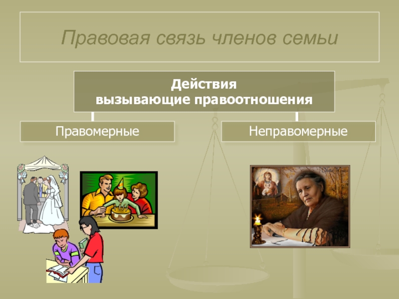 Проект по обществознанию 9 класс на тему семейные правоотношения