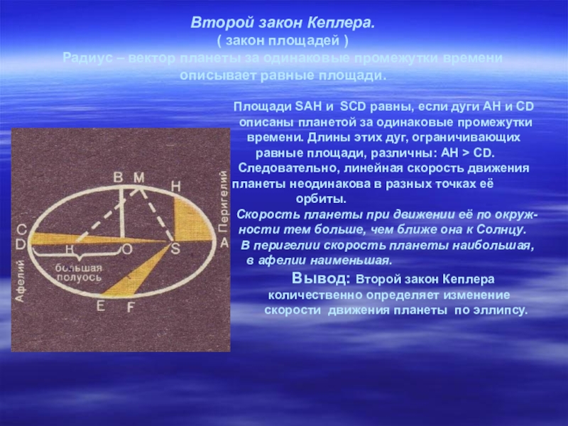 Ближайшая точка орбиты 7 букв сканворд. Второй закон Кеплера. Второй закон Кеплера (закон площадей). Закон площадей. Второй закон Кеплера (закон равных площадей):.