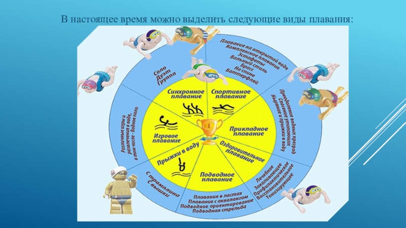 Проект мое хобби плавание