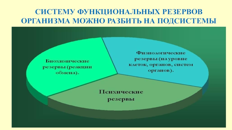 Резервы организма. Функциональные резервы организма. Функциональные адаптационные резервы организма. Резервы адаптации. Функциональные резервы организма примеры.